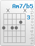 Chord Am7/b5 (5,x,5,5,4,x)